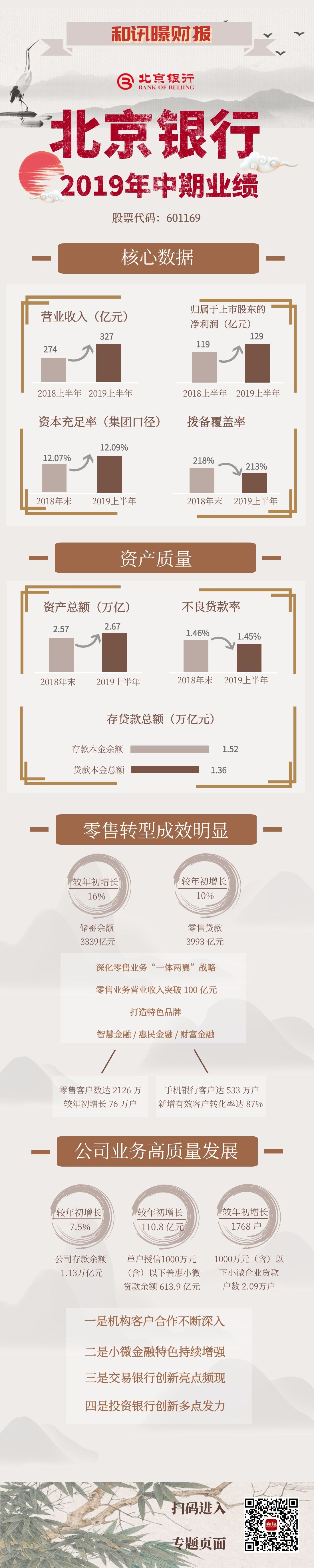 һ�D���������y��2019���ϰ���I(y��)�����